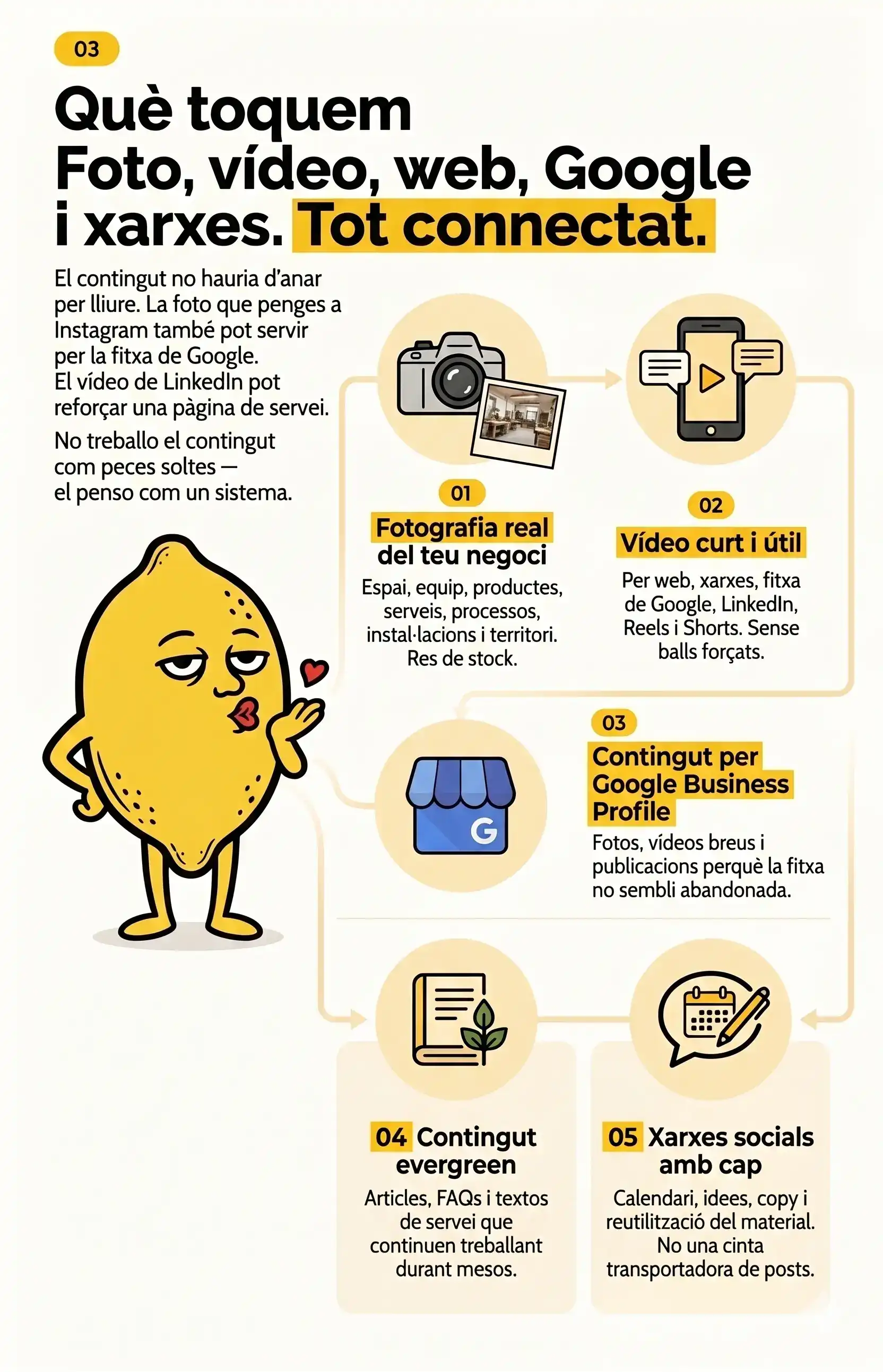 Que fem per crear contingut Xuclallimones — fotografia i community manager